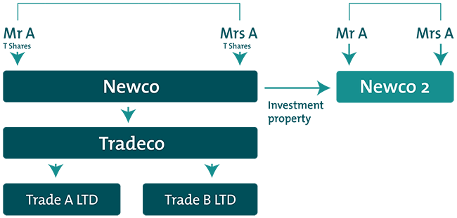 Capital reduction and demerger