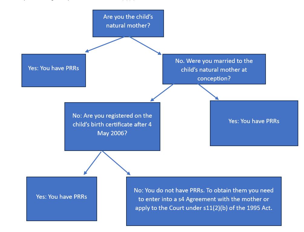 Parental rights and responsibilities in Scotland